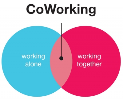 b2ap3_thumbnail_Coworking-alone-together.jpg